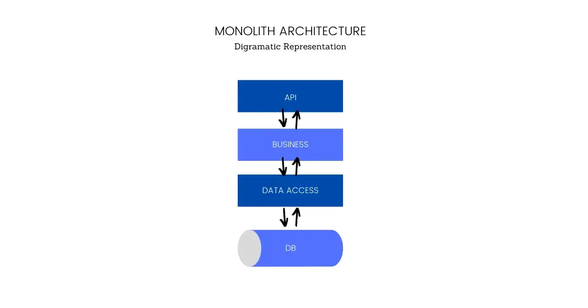 monolith-architecture/