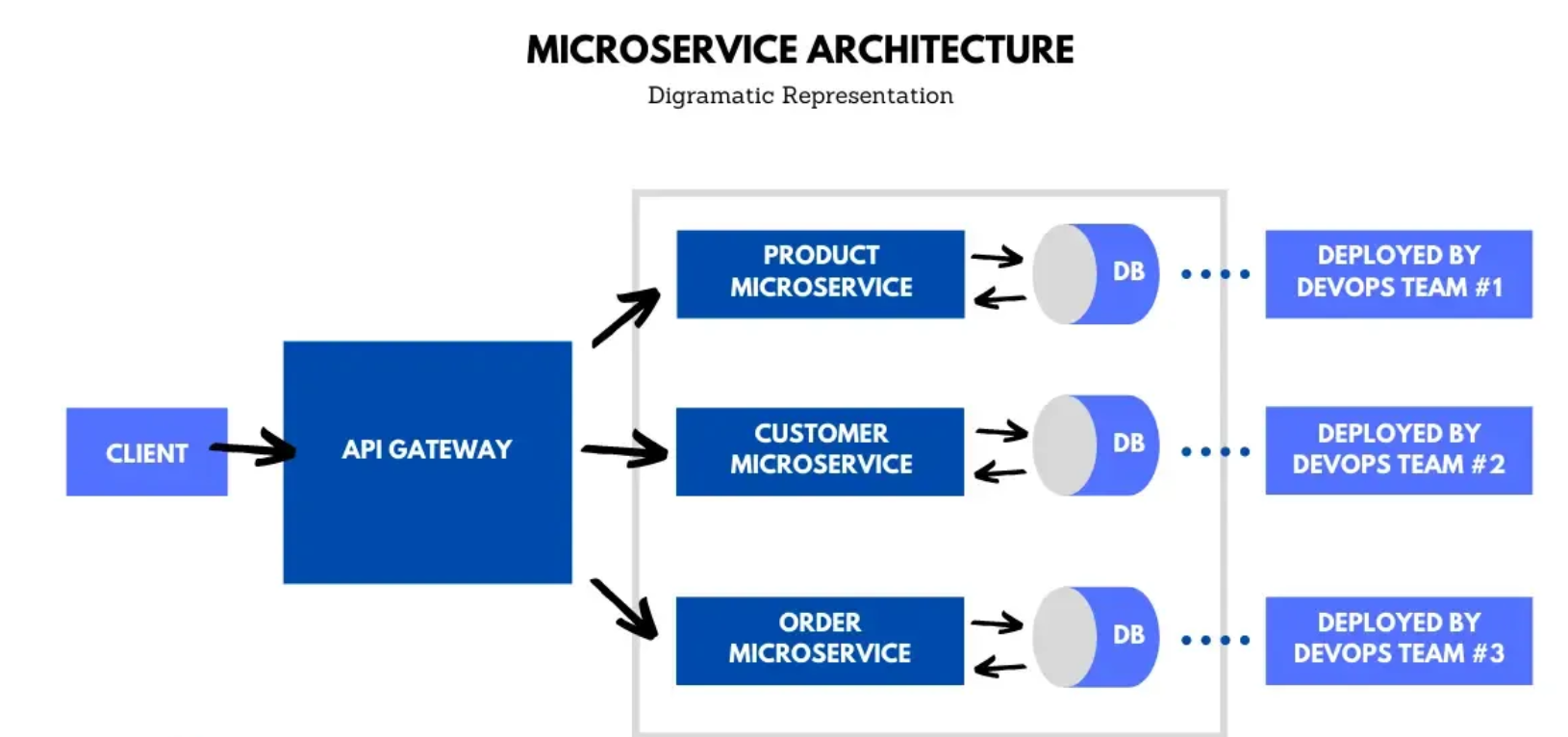 microservice-architecture/